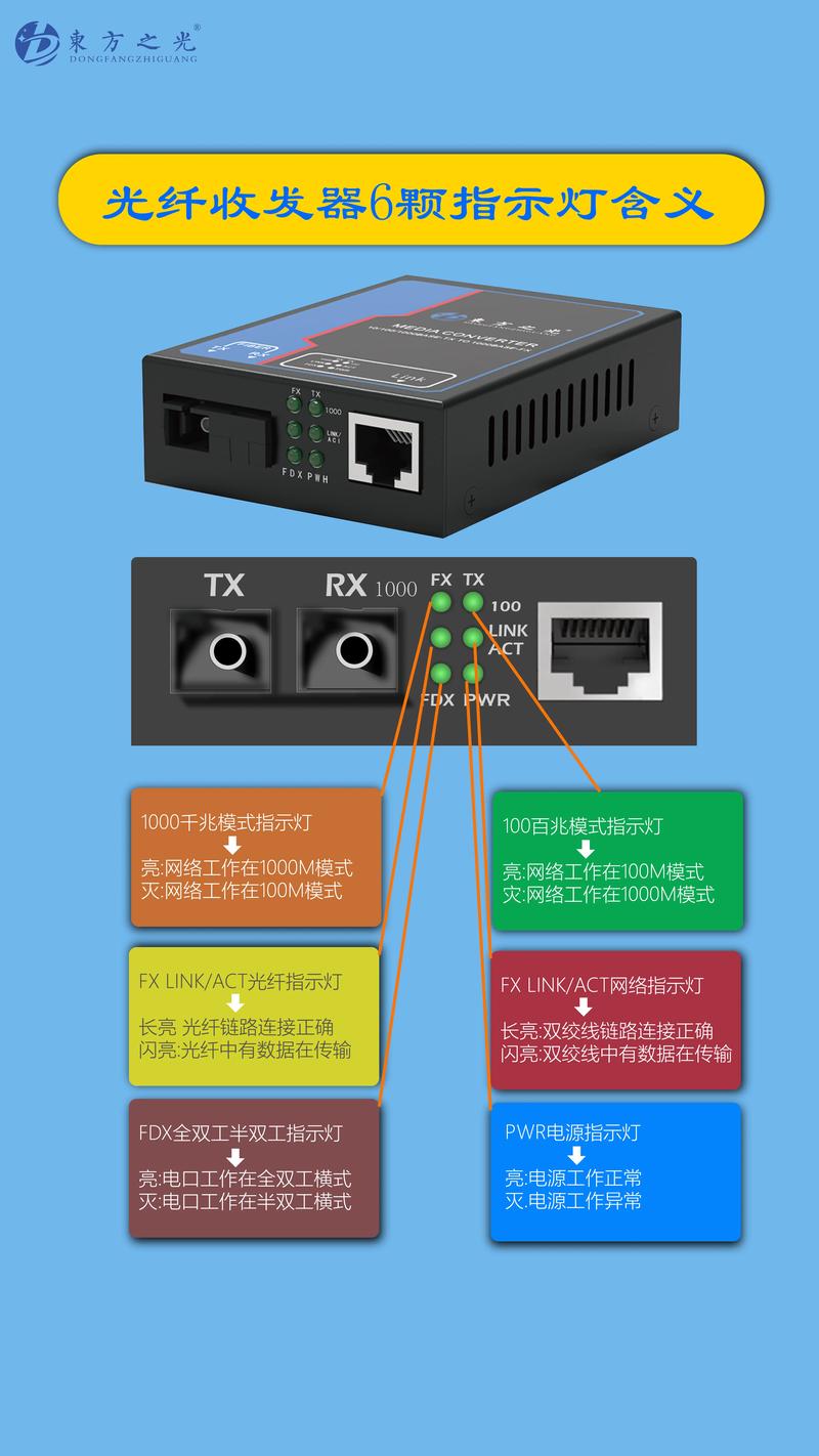 综合布线